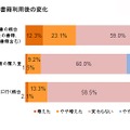 電子書籍利用後の変化