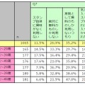 「スタンプショップ」の今後のご利用についてあなたのお考えを答えください