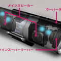 8cmフルレンジメインスピーカー×13cmツインスーパーウーハー