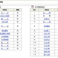 合格者発表ページ（一部）