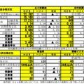 前期選抜合格状況