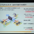 50GBで3000円（10ユーザー）からという低料金で大好評の「どこでもキャビネット」。100GBでは5000円（50ユーザー）