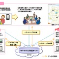 「住民参加型ハザードマップ作成」トライアル実施イメージ