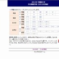 早稲田大学 文化構想学部の解答速報