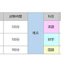 入試の時間割