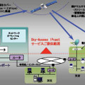 サービスのイメージ図