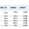 平成25年度東京大学2次試験出願状況