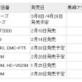 新たに加わった対応機種