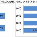 あなたは、インフルエンザで寝込んだ時に、看病してくれる（あるいは、してほしい）人がいますか？