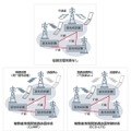 各協調送信制御のイメージ