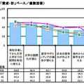 高校教員の「秋入学」実施賛成理由