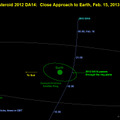 小惑星「2012 DA14」の軌道