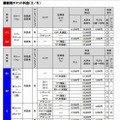 F1日本GP チケット料金表