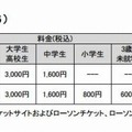 F1日本GP チケット料金表