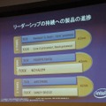 これからの新テクノロジーロードマップ