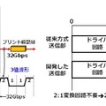 送信回路の構成と電力内訳 