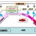 構造診断の概要