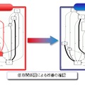 依存関係図による改善