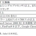 RICOH Conference Center専用サーバ の動作環境