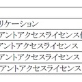 価格表