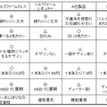 紙おしぼり比較表