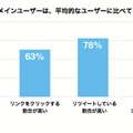 企業とのエンゲージの姿勢