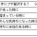 どんなときにプチ贅沢をしますか？