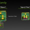 「Tegra 4」（左）と「Tegra 4i」のサイズ比較