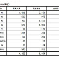 公立全日制課程の合格者数