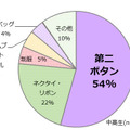 卒業式のとき、異性から記念にもらうとしたら何が欲しいですか？