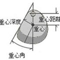 ヘッド重心について