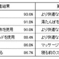 快眠への近道は、寝る環境を整えること