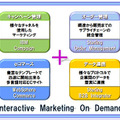 サービス概念図