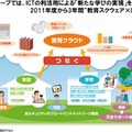 “教育スクウェア×ICT”フィールドトライアル概要