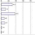 Q：社会人として、仕事用のYシャツは常に何枚必要だと思いますか？