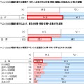 マラソンによる疲労が原因で、大会翌日に仕事や学校を休んだ人は17パーセント