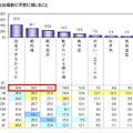 よく走っている人ほど、大会出場前に「筋肉痛」が心配