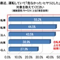 最近、運転していて“危なかった・ヒヤリとした”対象