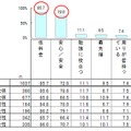 子どもに持たせるスマートフォンに欠かせないポイント