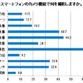 スマホカメラ実態調査