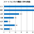 スマホカメラ実態調査