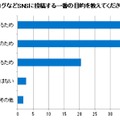 スマホカメラ実態調査