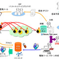 ボット対策プロジェクトの全体像