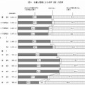 仕事と婚姻による名字（姓）の変更