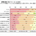 就活実態調査「就職活動に役立つツール」