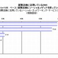 就活実態調査「就活に活用しているSNS]