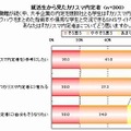 就活実態調査「就活性から見たカリスマ内定者」