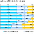 《ボーカロイド曲(ボカロ曲)》という言葉を知っているか（性別・年代別）