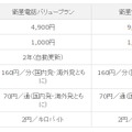 衛星電話サービス 料金プラン