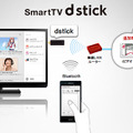 「dstick 01」での利用シーン